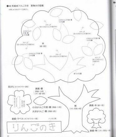 Albero con foglie feltro schema