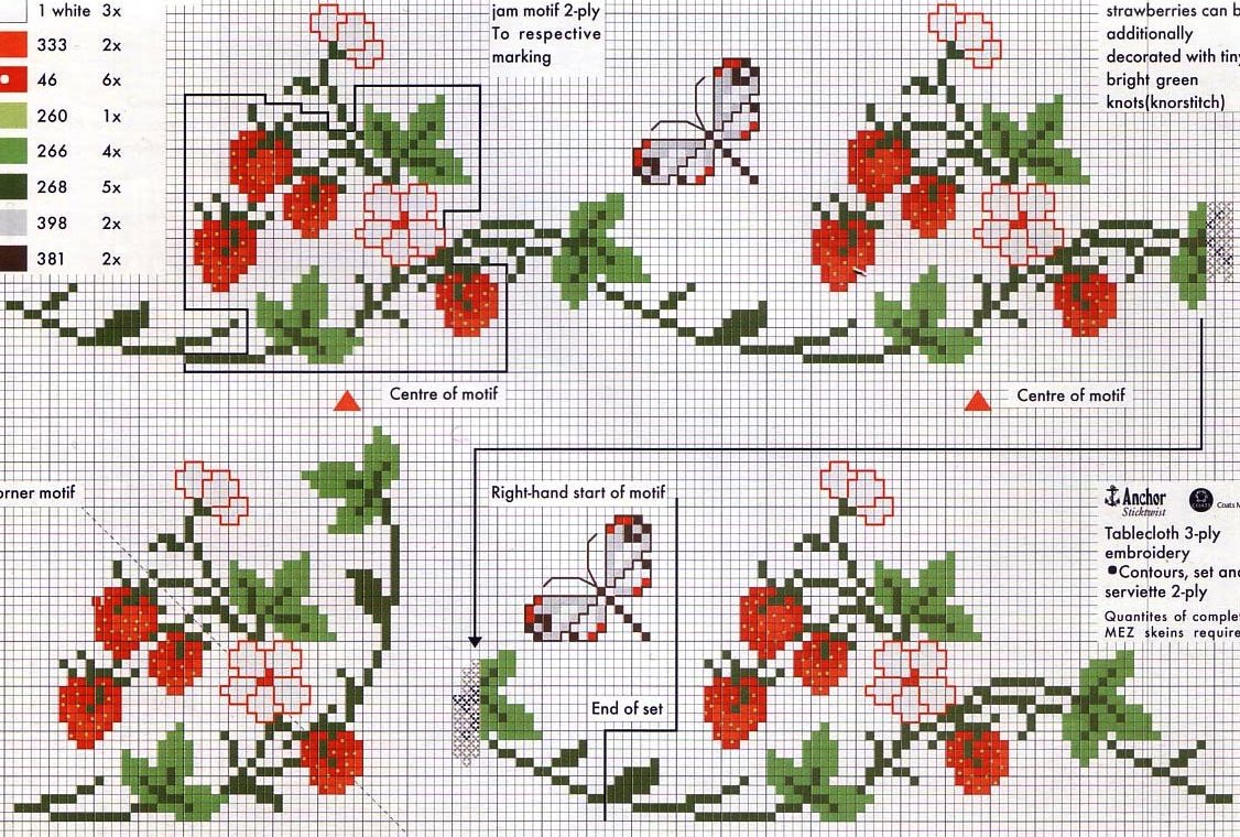 Bordo fiori e fragole schema punto croce