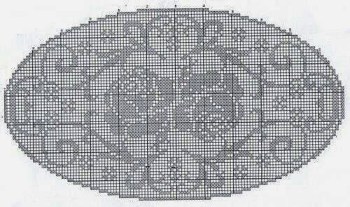 Centro ovale con rose elaborato schema filet uncinetto