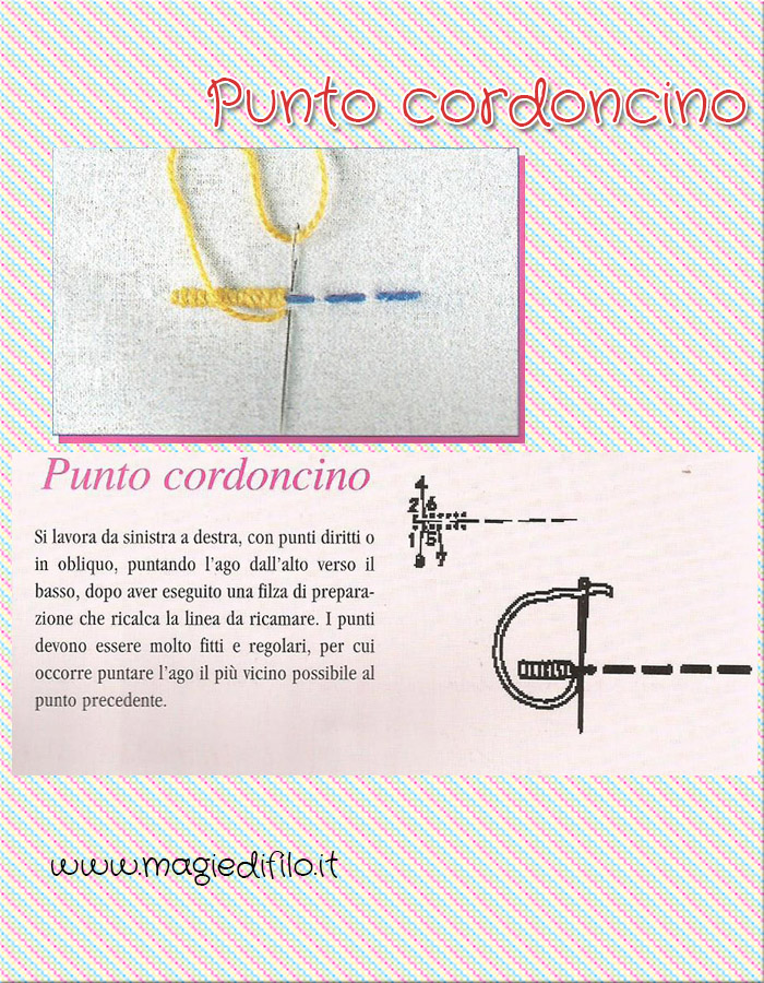 Punto Cordoncino i punti del ricamo