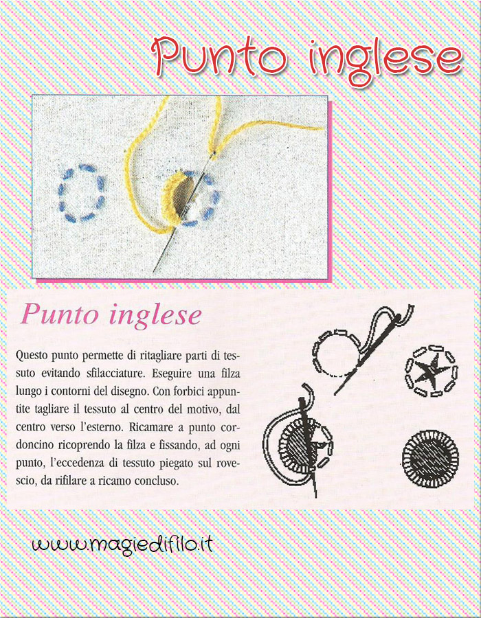 Punto Inglese i punti del ricamo