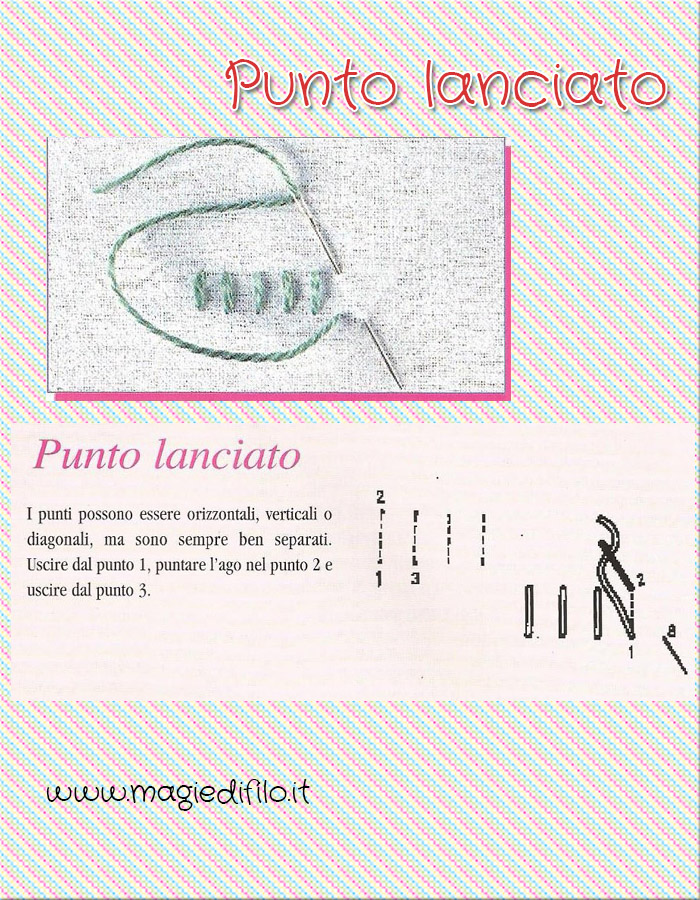 Punto Lanciato i punti del ricamo