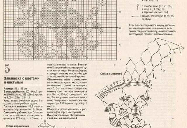 Quadretto angioletto che suona schema filet uncinetto