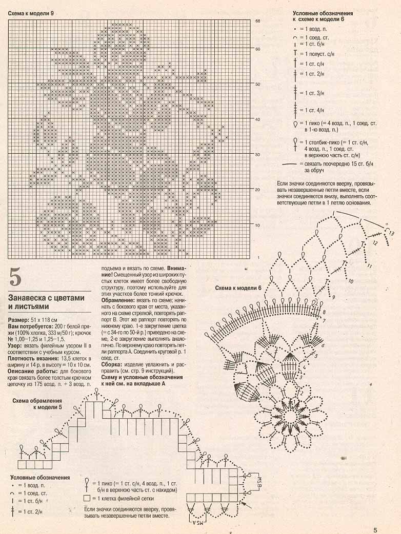 Quadretto angioletto che suona schema filet uncinetto