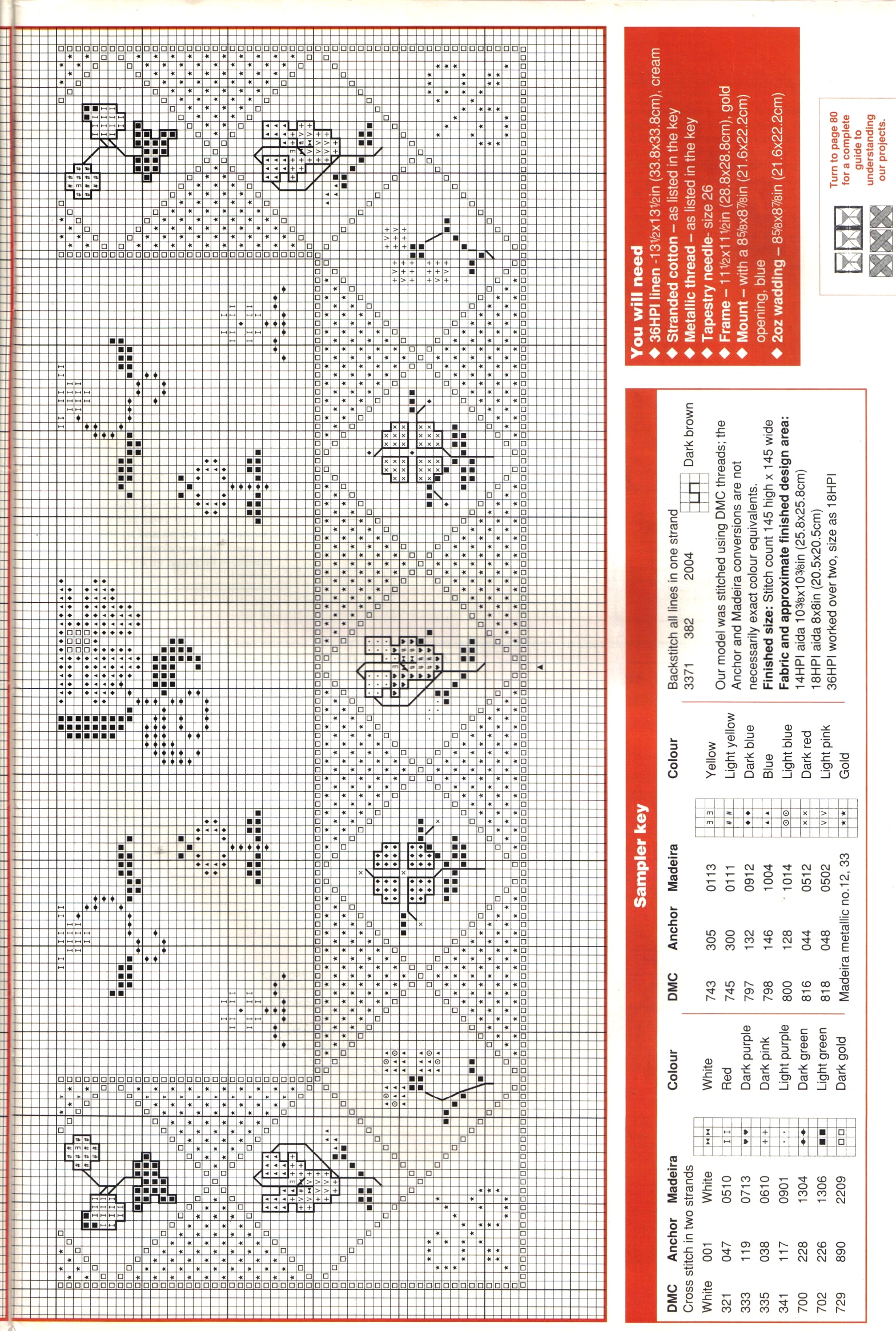 Sampler con motivo floreale (3)