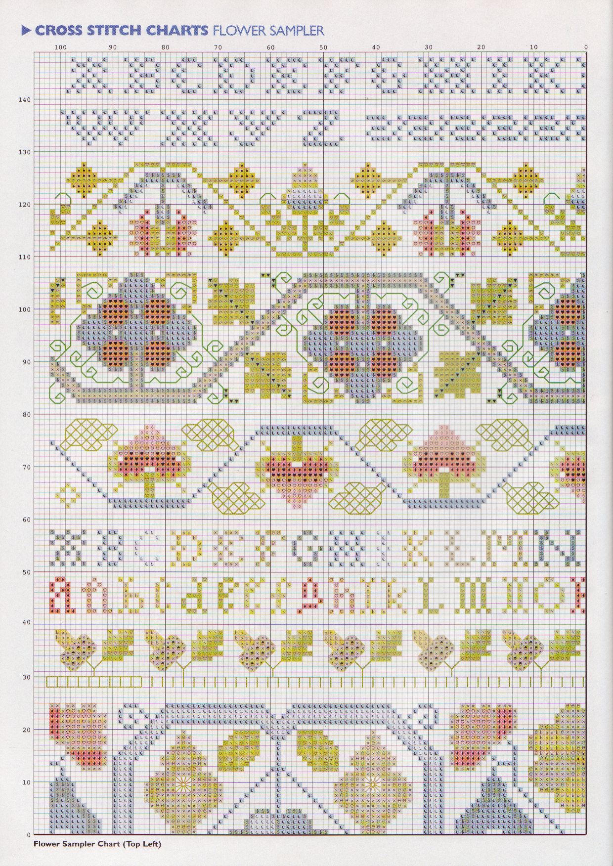Sampler floreale punto a croce (2)