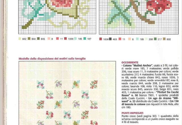 Tovaglia punto croce con quadrati di frutta fichi ciliegie ribes (2)
