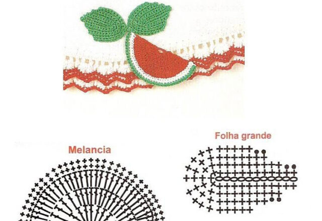 applicazione anguria