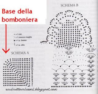 bombonira sacchetto petali (2)