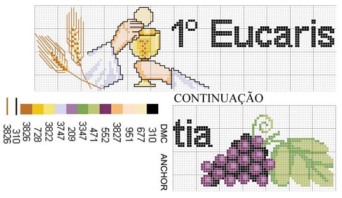 comunione eucarerstia