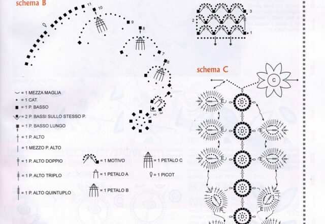 cuscino portafedi uncinetto circoletti (3)