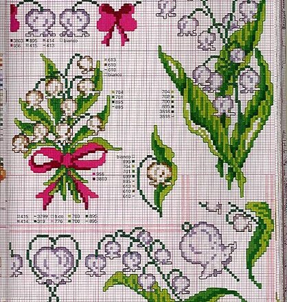 fiori mughetti