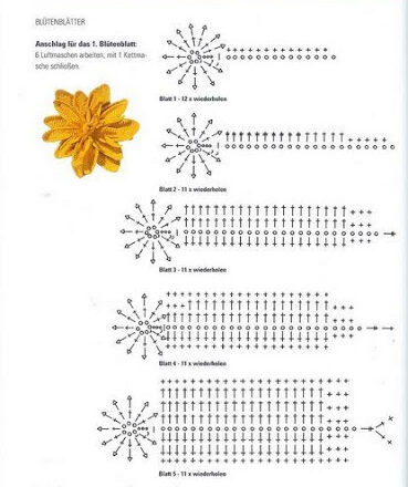fiori uncinetto dalia2