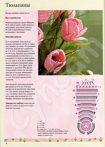 fiori uncinetto tulipano