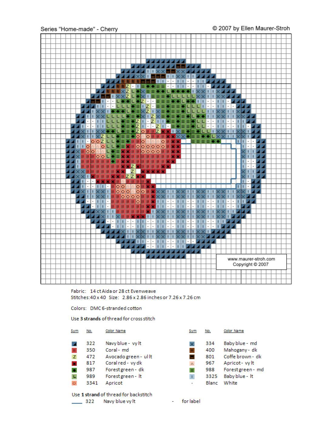 frutta copribarattolo ciliegie