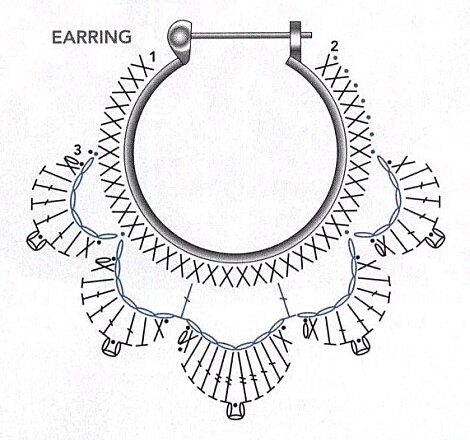 orecchino uncinetto cerchio