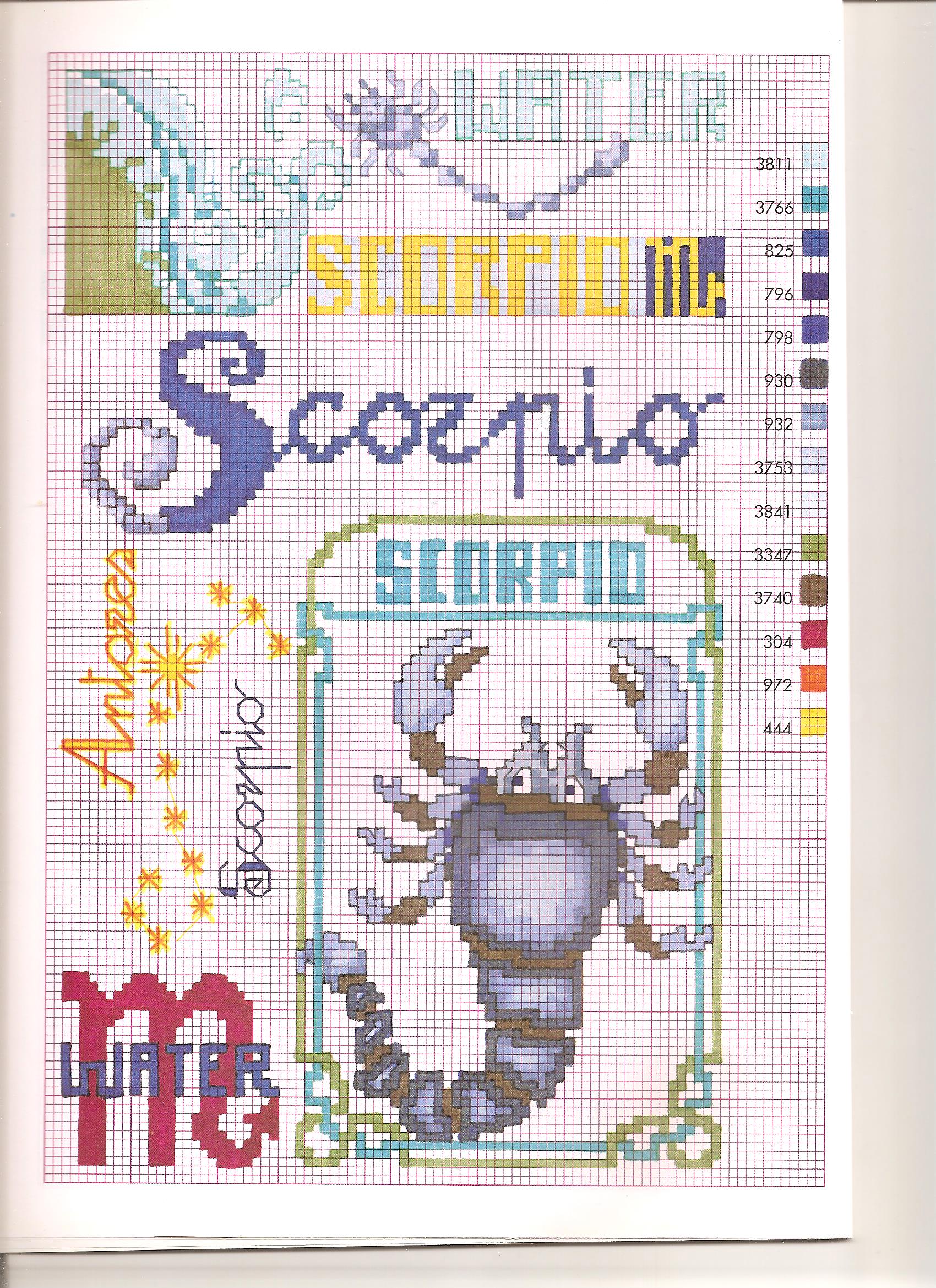 segni zodiacali (8)