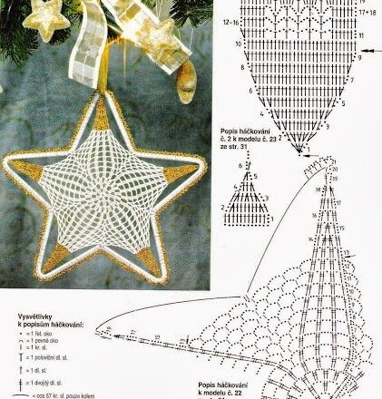 stella da appendere all’ albero