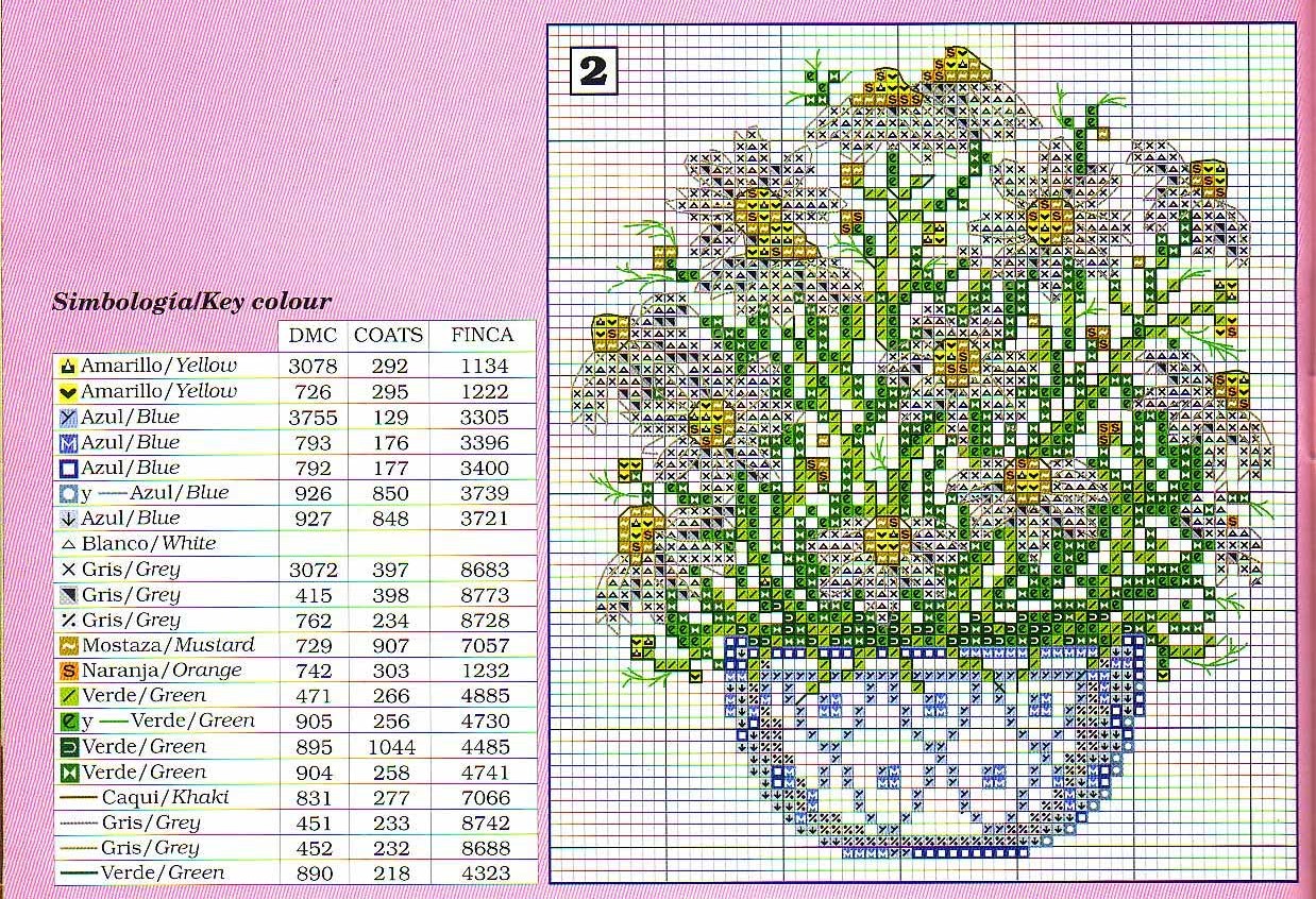 vaso di margherite schema punto croce gratis